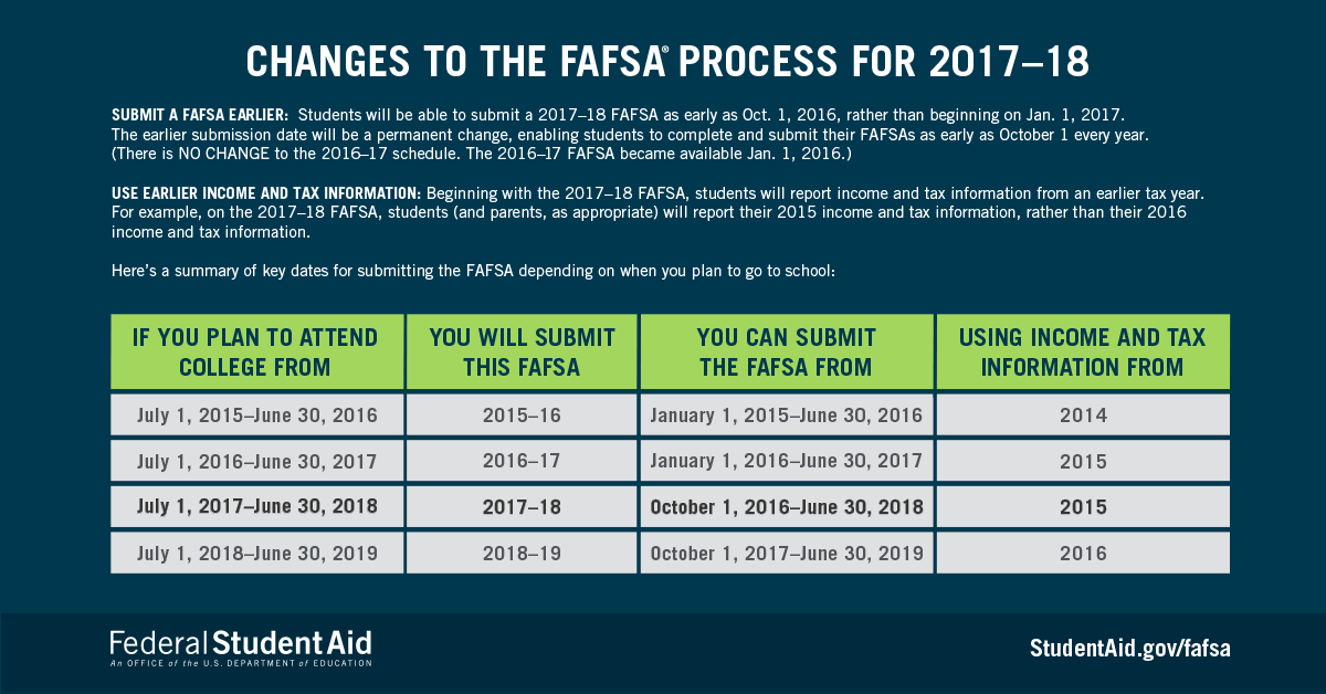 Financial Aid Qualification Income Chart 2017